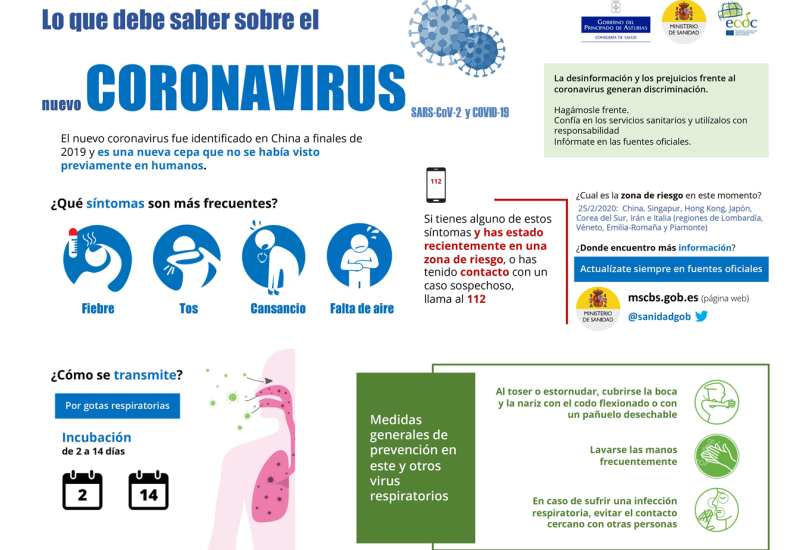 Coronavirus. COVID-19